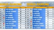 PMPL SA Week 1 and 2 bonus points (Image via Sportskeeda)